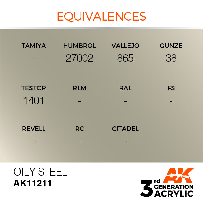 AK Interactive 3rd Gen Acrylic Oily Steel 17ml