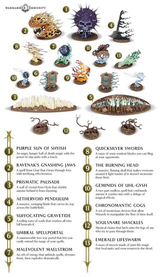 Warhammer Age of Sigmar: Malign Sorcery Spells (GW Online Exclusive)