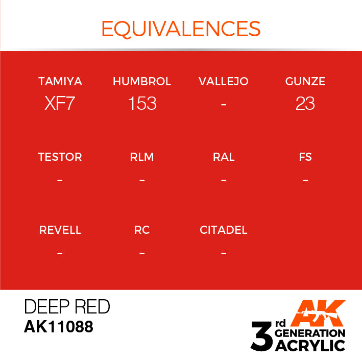 AK Interactive 3rd Gen Acrylic Deep Red 17ml