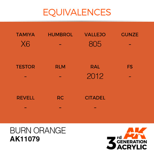 AK Interactive 3rd Gen Acrylic Burn Orange 17ml