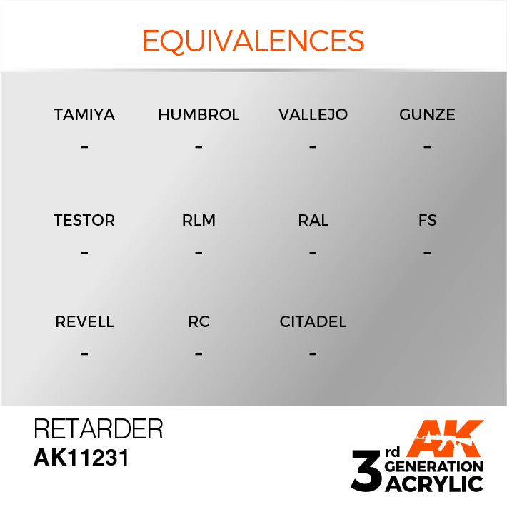 AK Interactive 3rd Gen Acrylic Retarder 17ml