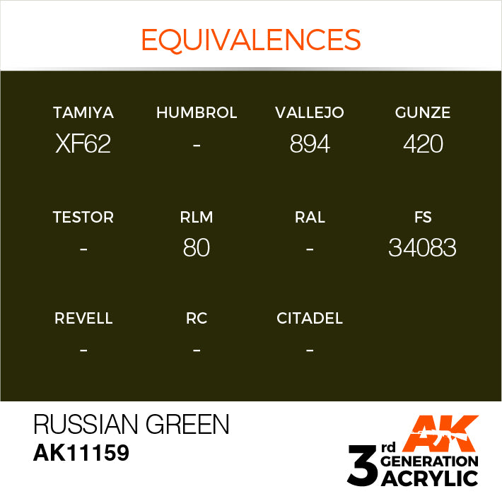 AK Interactive 3rd Gen Acrylic Russian Green 17ml