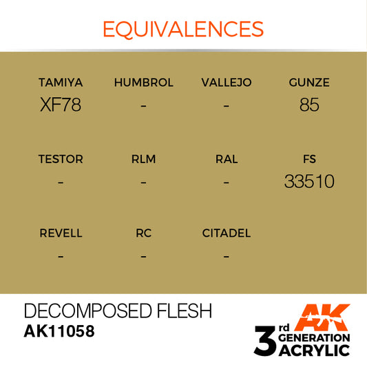 AK Interactive 3rd Gen Acrylic Decomposed Flesh 17ml