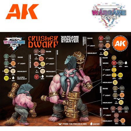 AK Interactive Wargame Starter Set: Crusher Dwarf