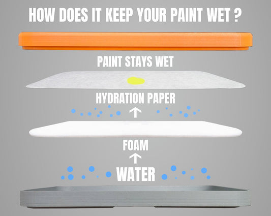 Hydration Foam for Painter v2 Wet Palette