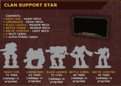 Battletech: Clan Support Star